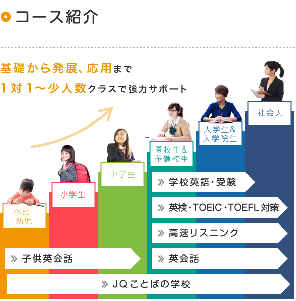 学年で選ぶ