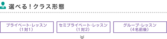 選べる！クラス形態